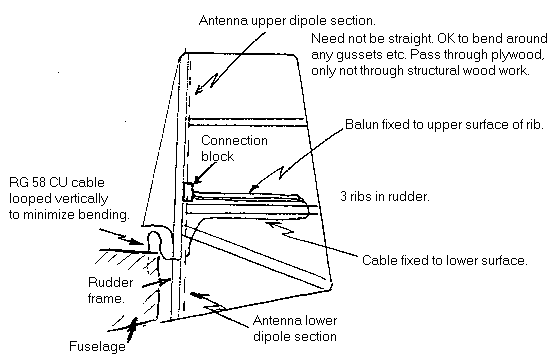 D11 rudder antenna