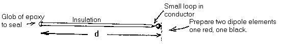 dipole preparation