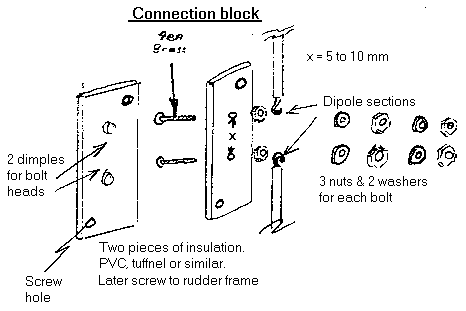 connection block for dipole
